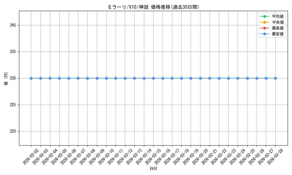 card_306329_series_895068_rarity_323477_graph