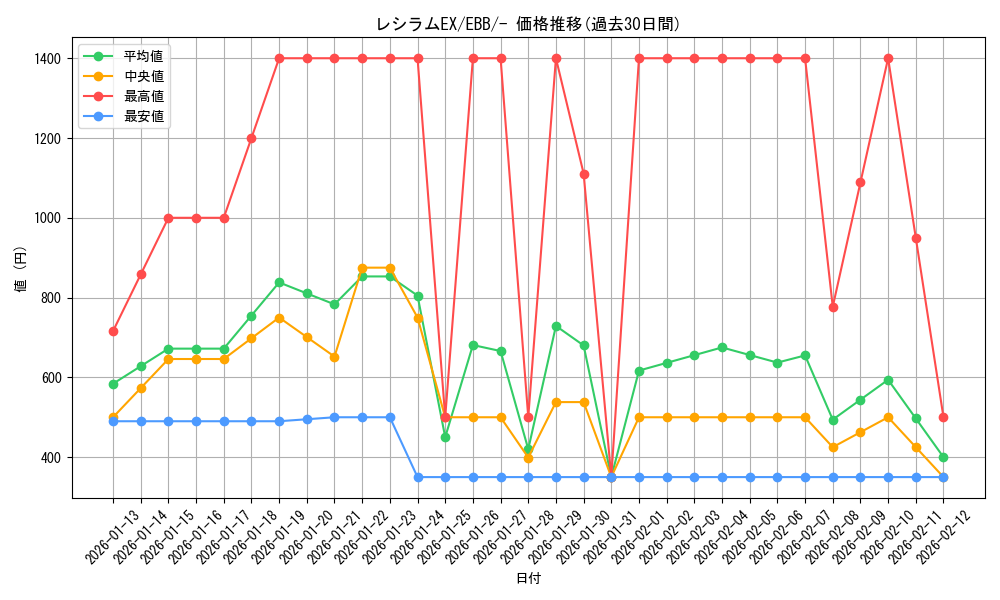 card_30661_series_61149_rarity_95225_graph