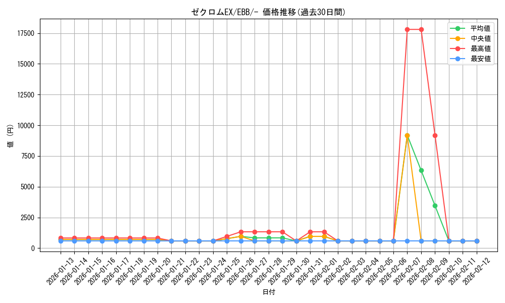 card_30686_series_61149_rarity_95225_graph