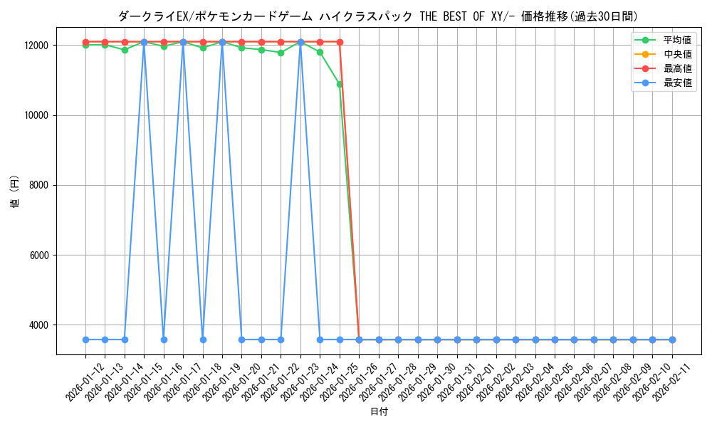 card_30773_series_61191_rarity_95225_graph