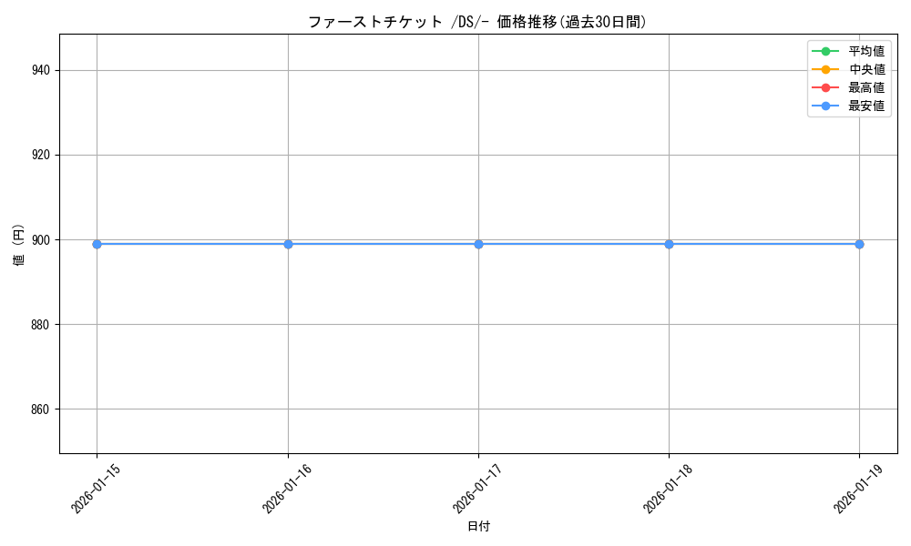 card_30824_series_61128_rarity_95225_graph