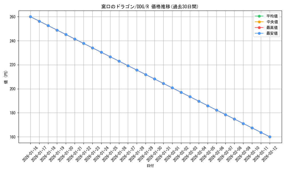 card_308508_series_301916_rarity_323476_graph