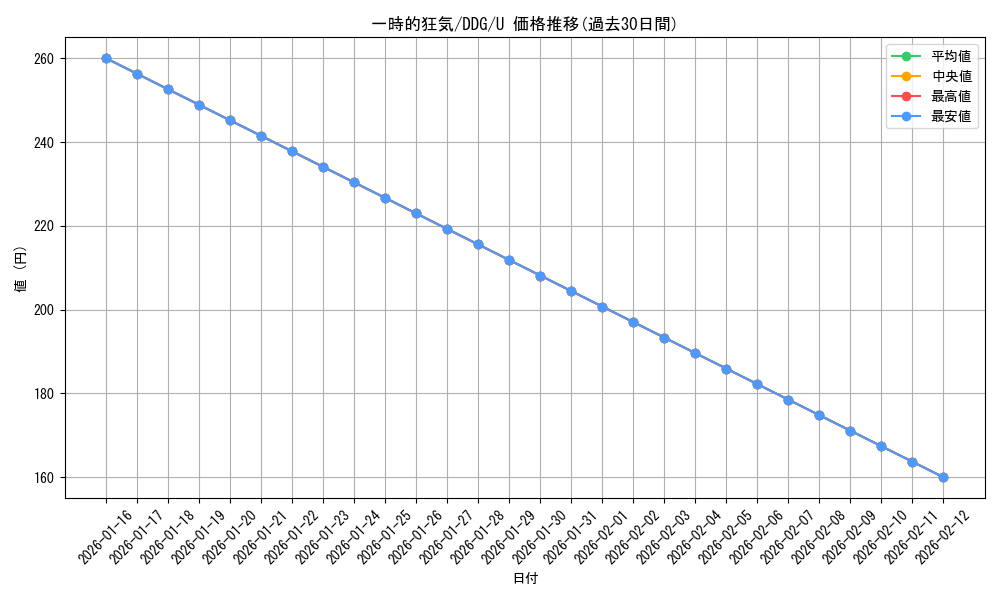 card_309158_series_301916_rarity_323478_graph