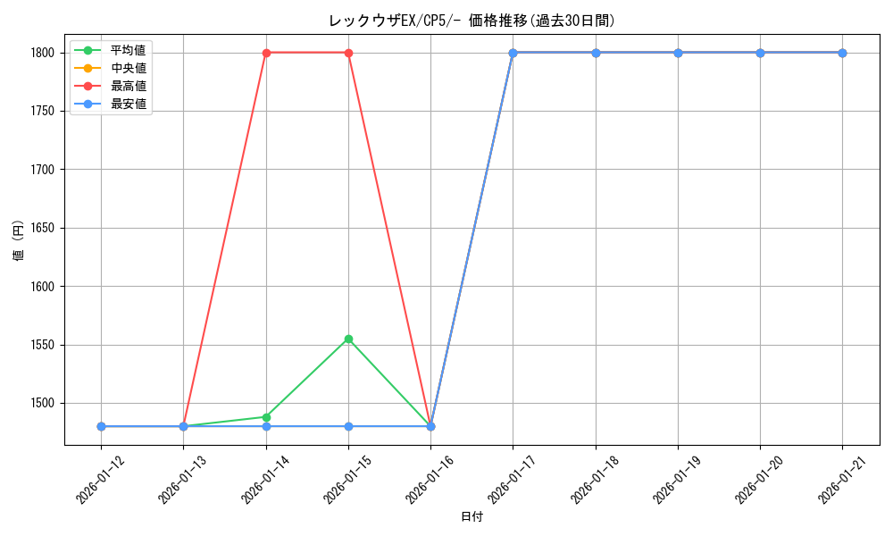 card_30917_series_61189_rarity_95225_graph