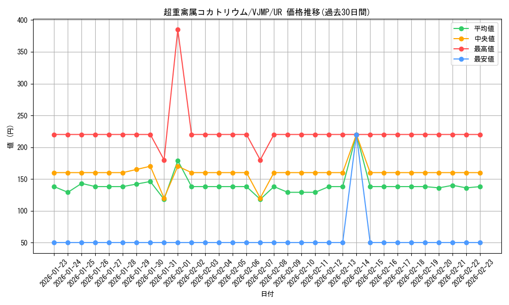card_3104_series_7029_rarity_7_graph