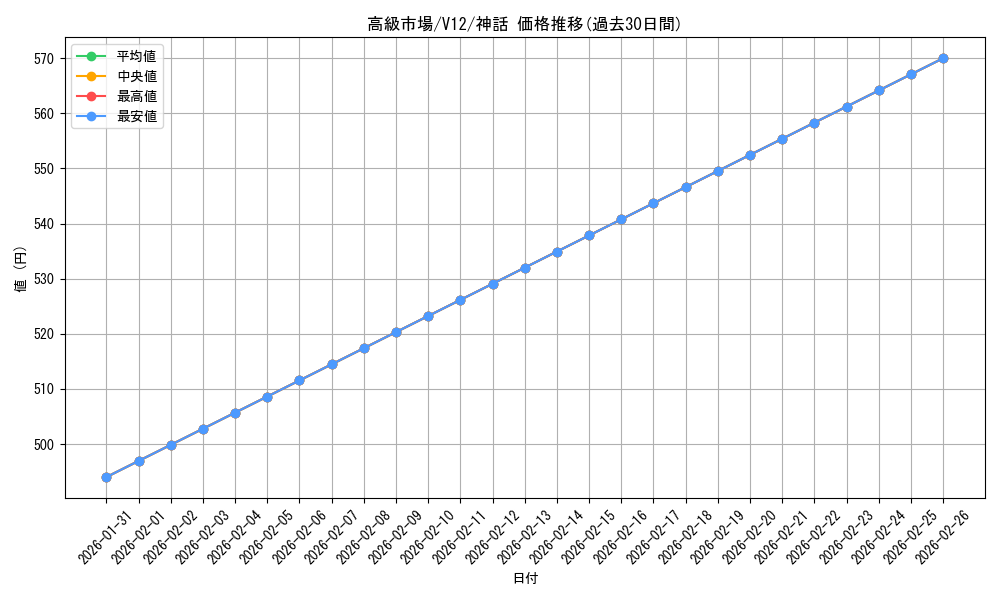 card_310777_series_302413_rarity_323477_graph