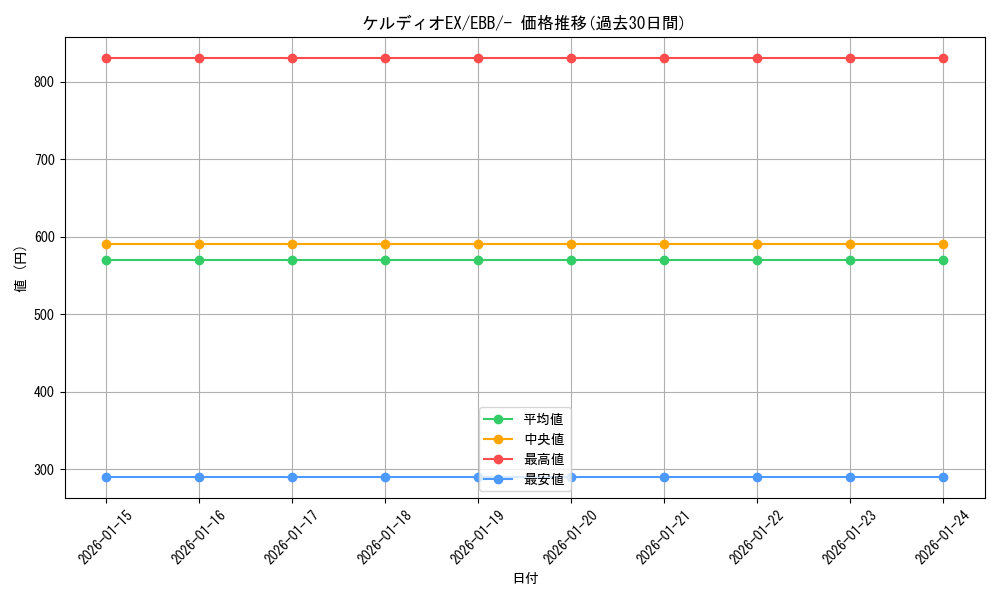 card_31089_series_61149_rarity_95225_graph