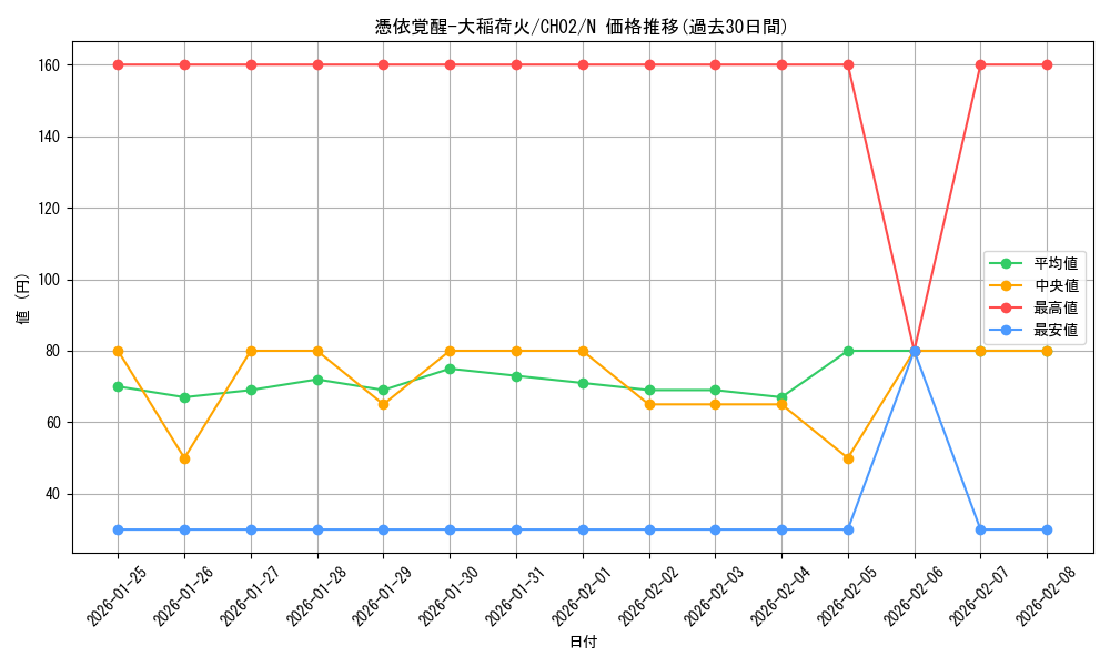 card_3109_series_2789878_rarity_1_graph