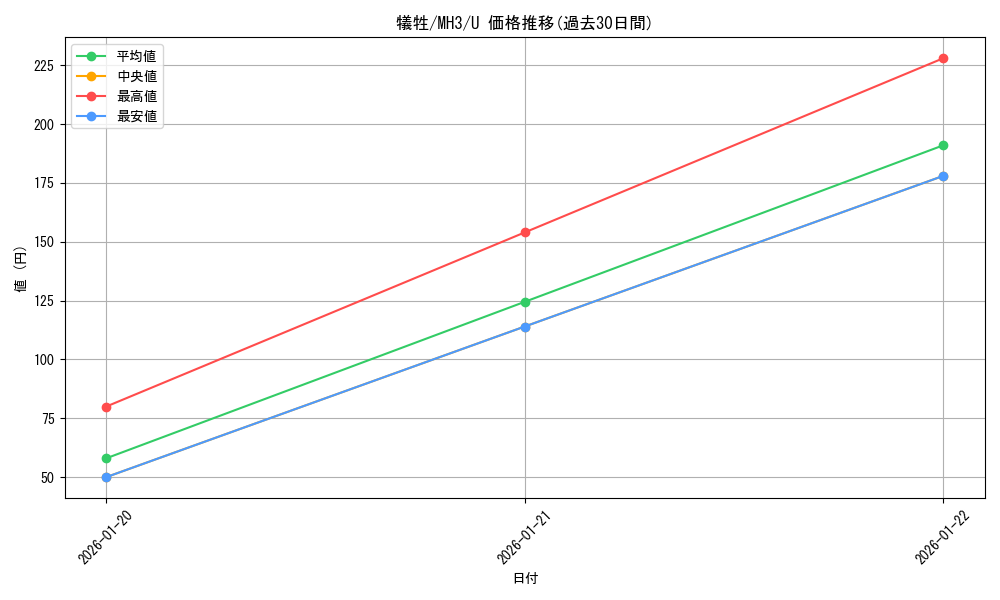 card_311259_series_206173_rarity_323478_graph