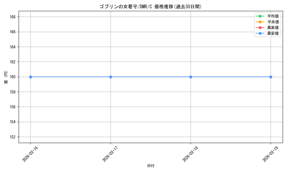 card_311284_series_180401_rarity_323480_graph
