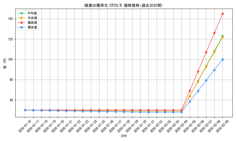 card_3113_series_7045_rarity_62_graph