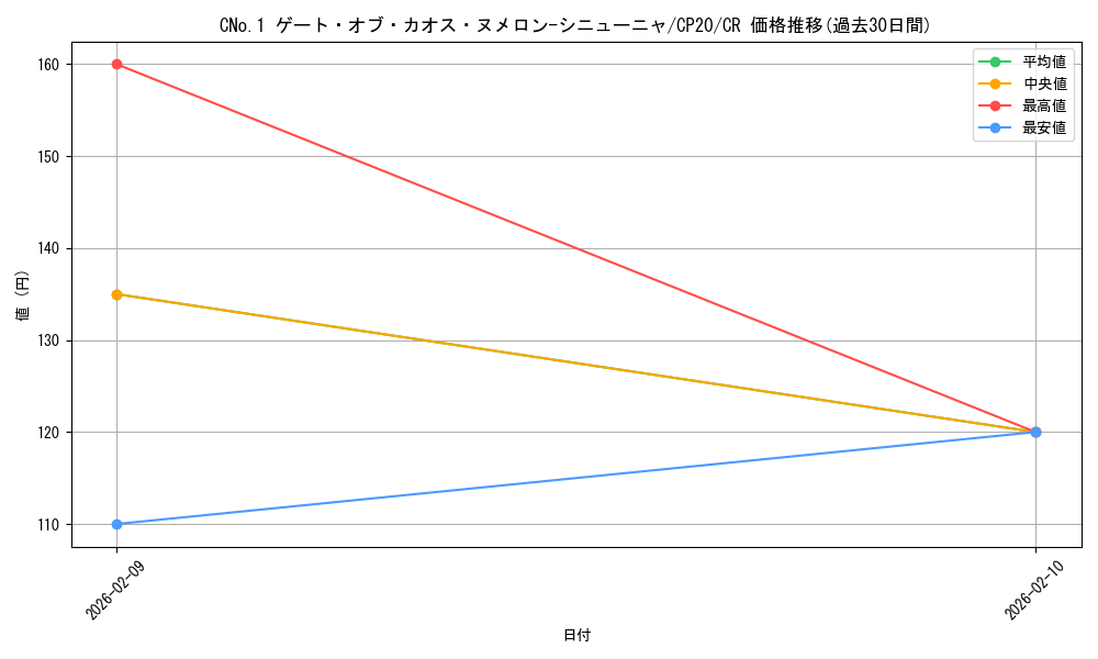 card_3116_series_7045_rarity_1299_graph