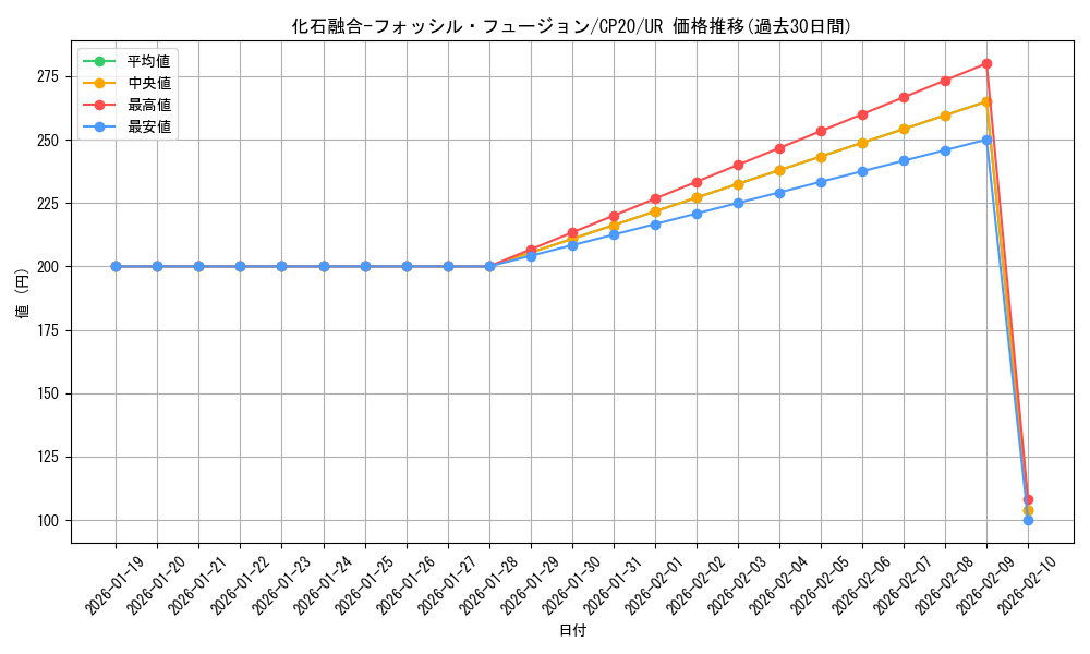 card_3117_series_7045_rarity_7_graph