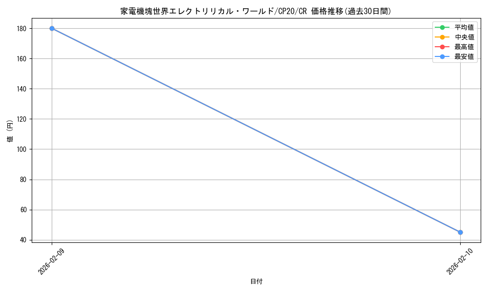 card_3118_series_7045_rarity_1299_graph