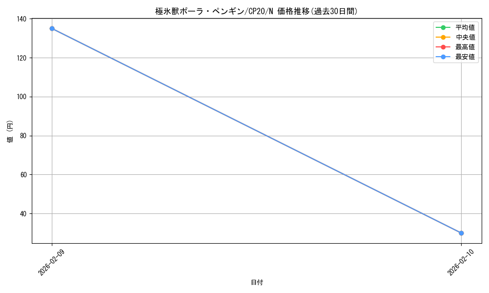 card_3126_series_7045_rarity_1_graph