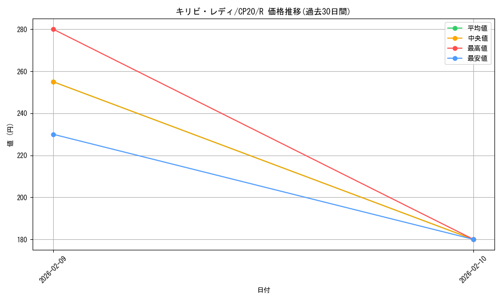 card_3127_series_7045_rarity_62_graph