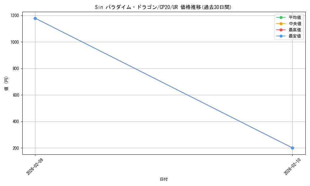 card_3135_series_7045_rarity_7_graph