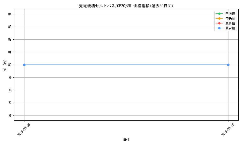 card_3136_series_7045_rarity_3_graph