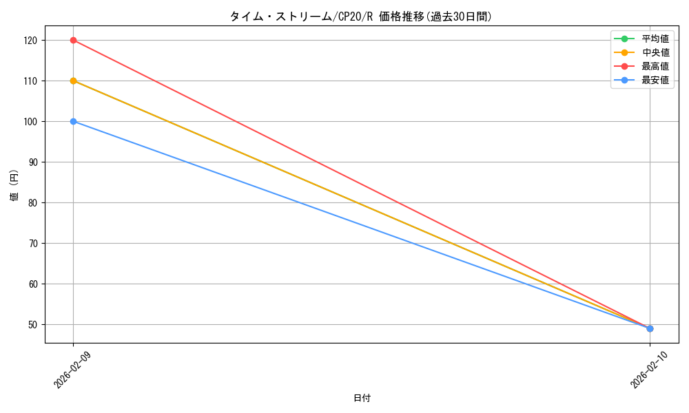 card_3139_series_7045_rarity_62_graph