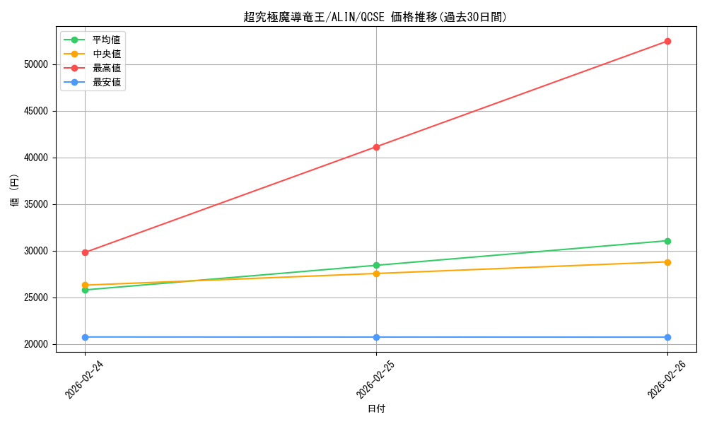 card_313_series_402_rarity_408_graph