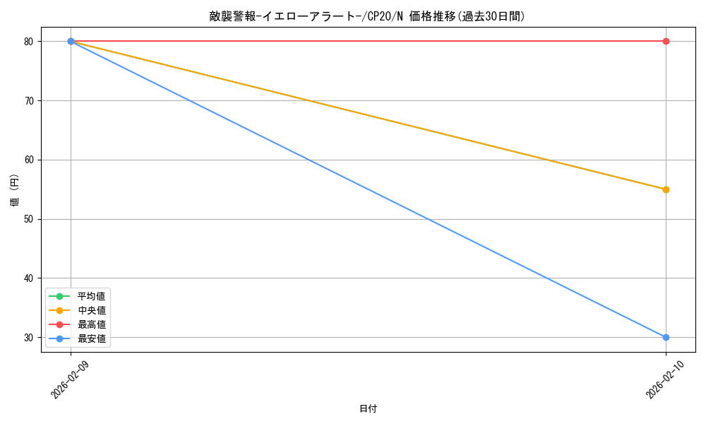 card_3142_series_7045_rarity_1_graph