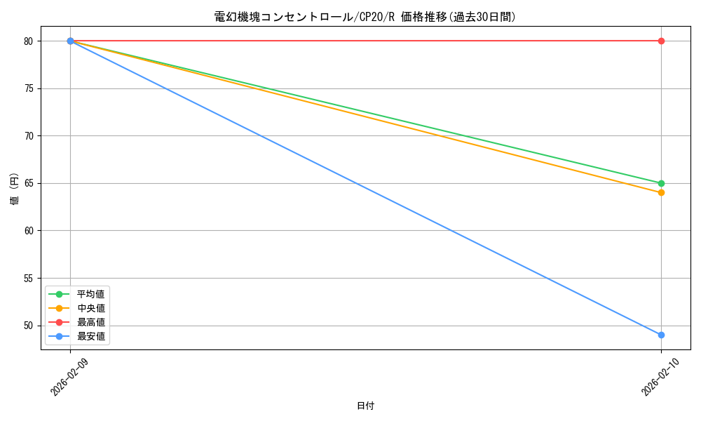 card_3143_series_7045_rarity_62_graph