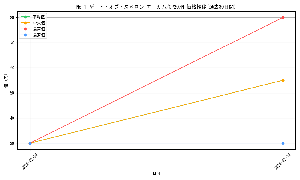 card_3144_series_7045_rarity_1_graph
