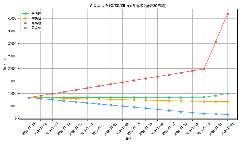card_31478_series_61146_rarity_71891_graph