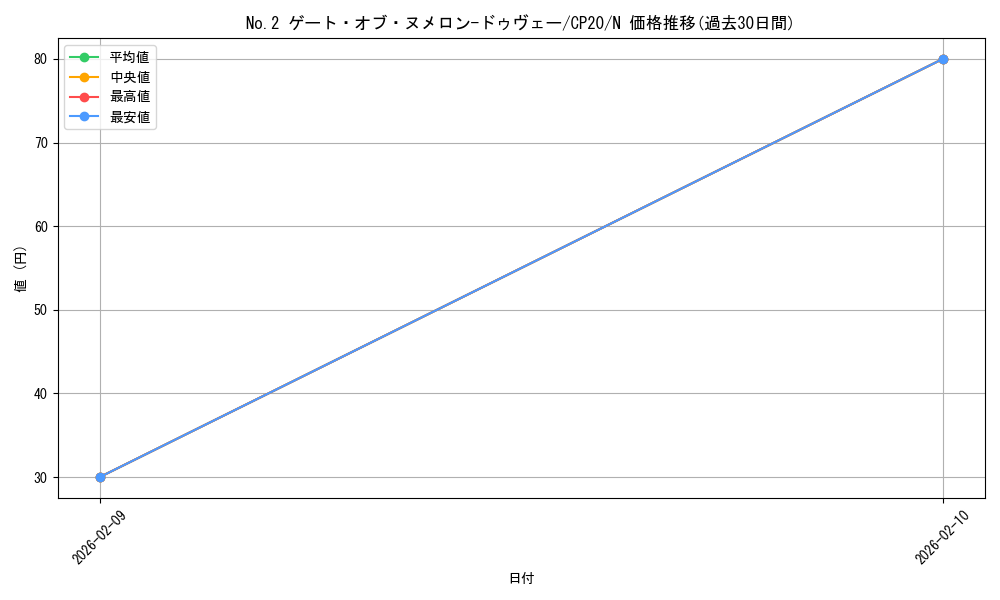 card_3147_series_7045_rarity_1_graph