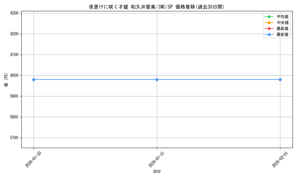 card_3154113_series_3067915_rarity_557067_graph