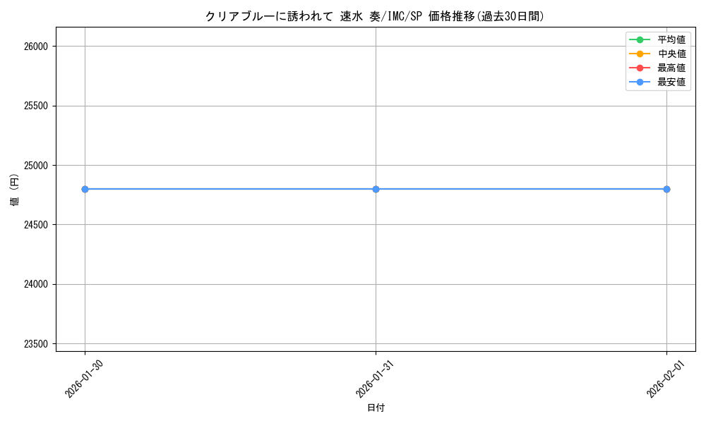 card_3154130_series_3067915_rarity_557067_graph