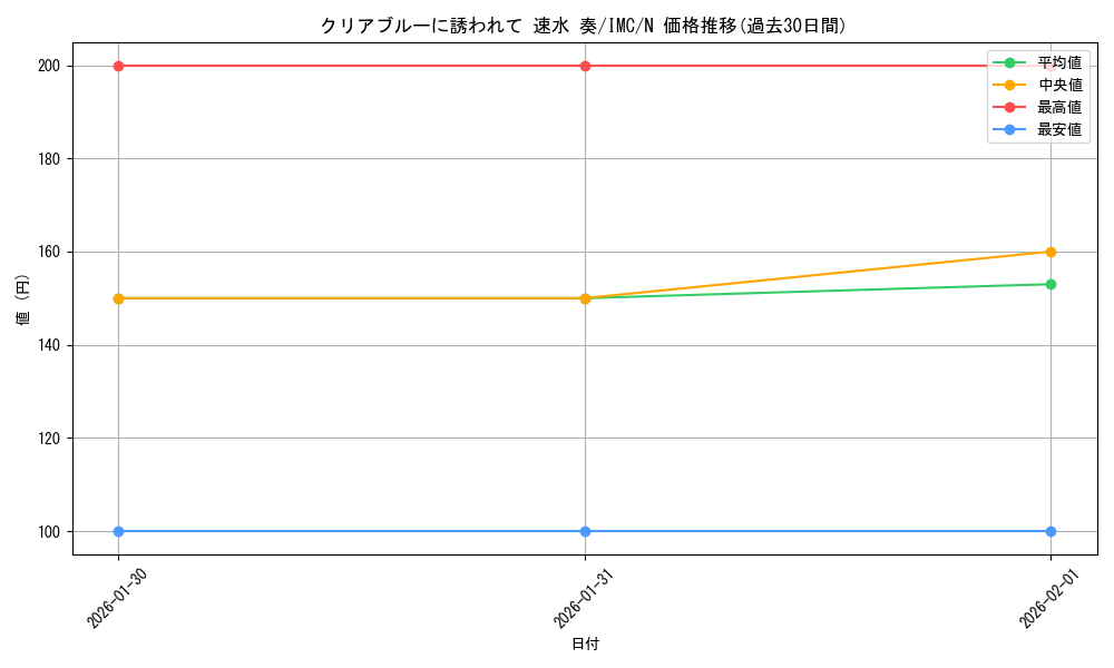 card_3154130_series_3067915_rarity_559585_graph
