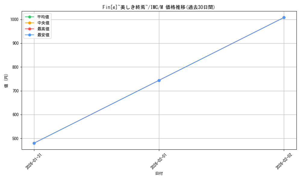 card_3154139_series_3067915_rarity_3545990_graph