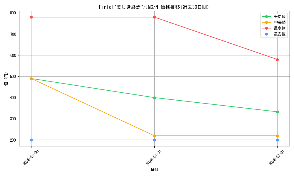 card_3154139_series_3067915_rarity_559585_graph