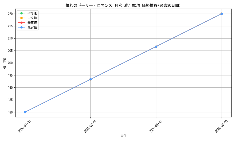 card_3154163_series_3067915_rarity_3545990_graph