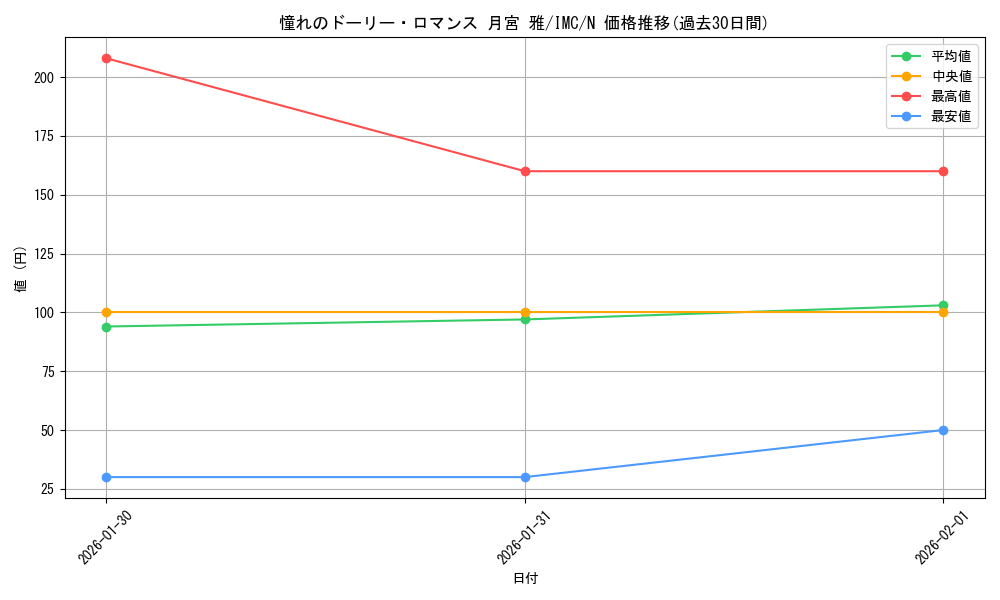 card_3154163_series_3067915_rarity_559585_graph