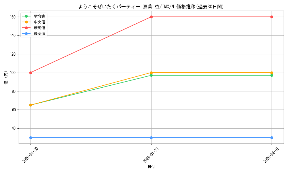 card_3154166_series_3067915_rarity_559585_graph