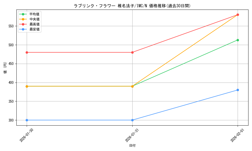 card_3154169_series_3067915_rarity_559585_graph