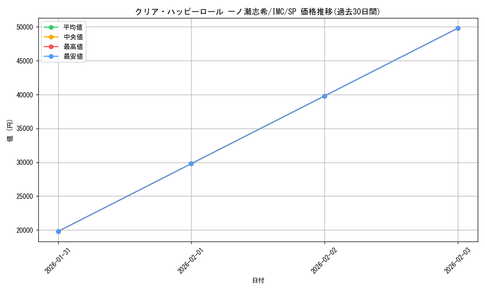 card_3154175_series_3067915_rarity_557067_graph