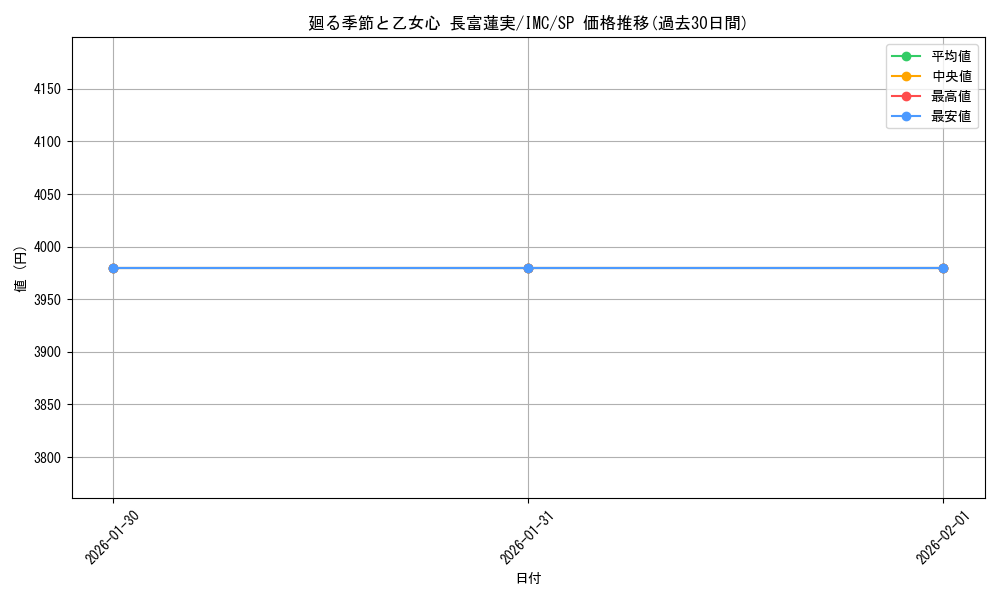 card_3154192_series_3067915_rarity_557067_graph