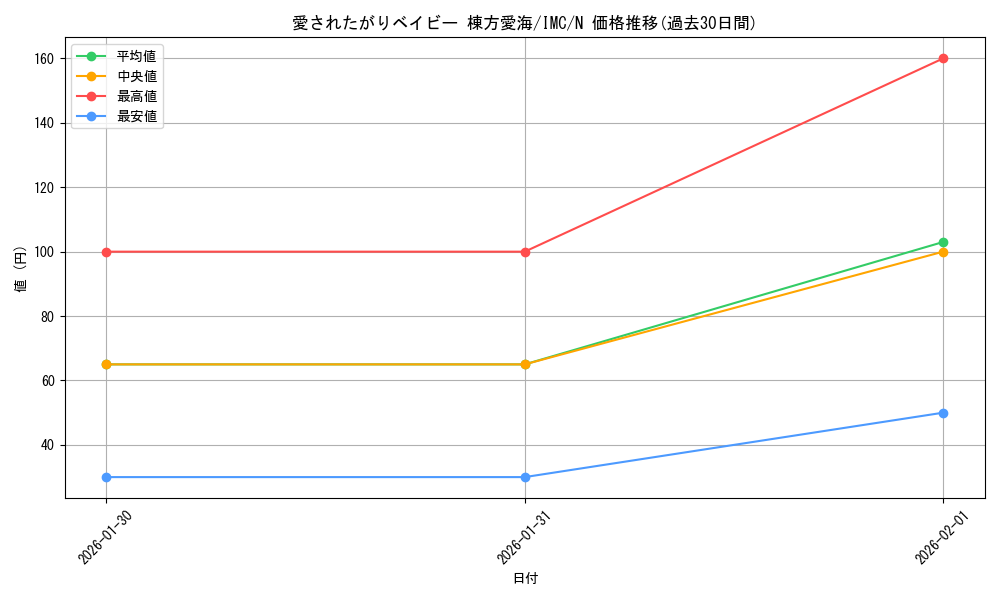 card_3154198_series_3067915_rarity_559585_graph
