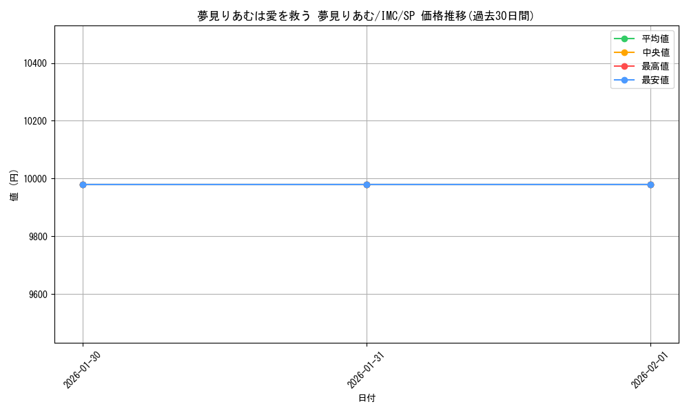 card_3154217_series_3067915_rarity_557067_graph