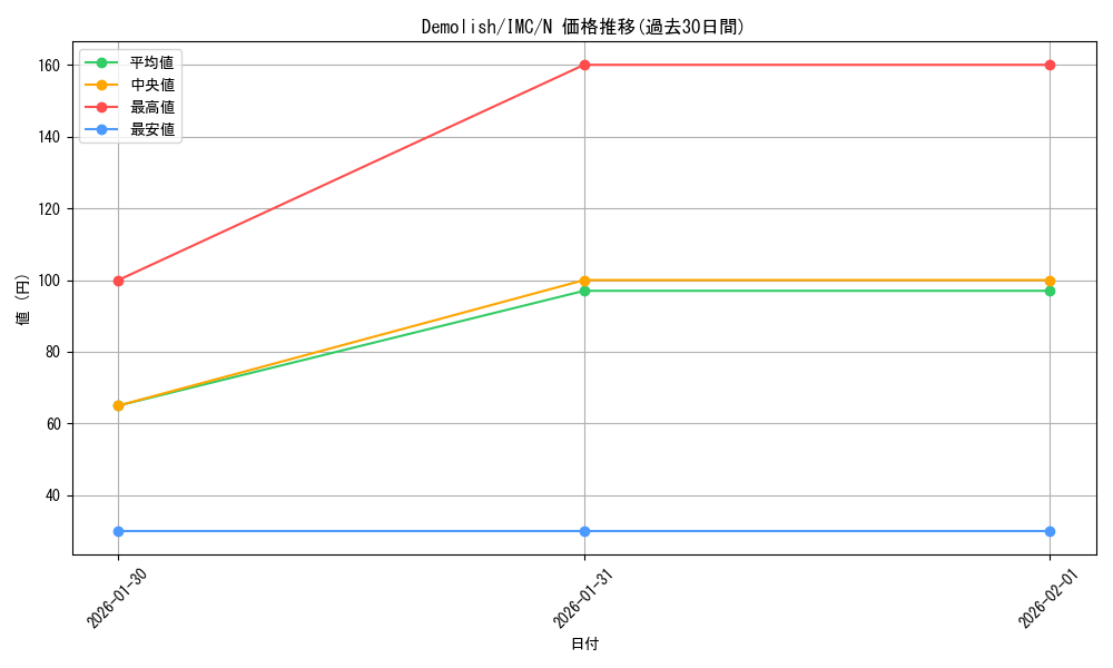 card_3154220_series_3067915_rarity_559585_graph