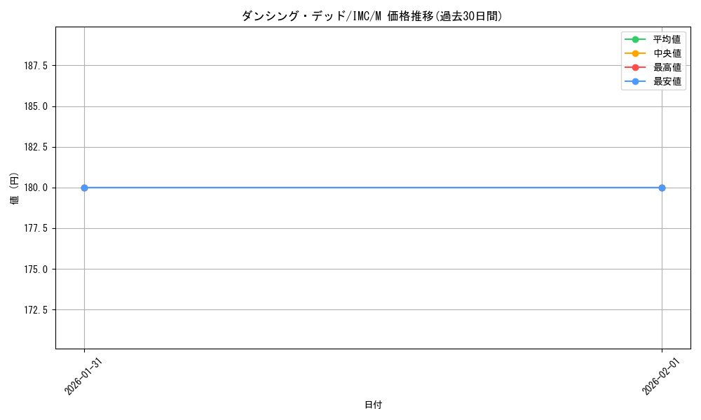 card_3154225_series_3067915_rarity_3545990_graph