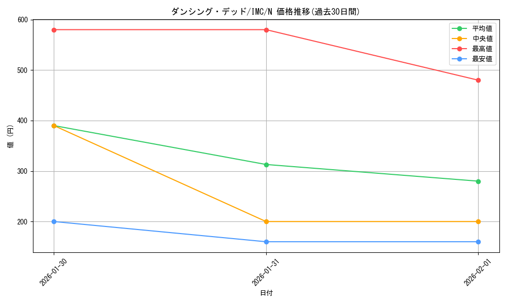 card_3154225_series_3067915_rarity_559585_graph