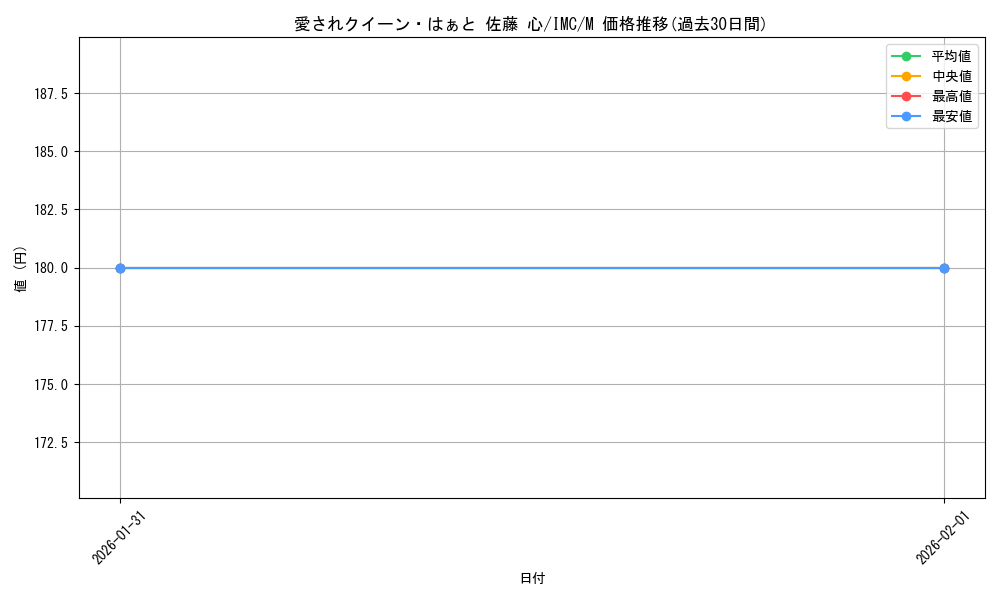 card_3154243_series_3067915_rarity_3545990_graph