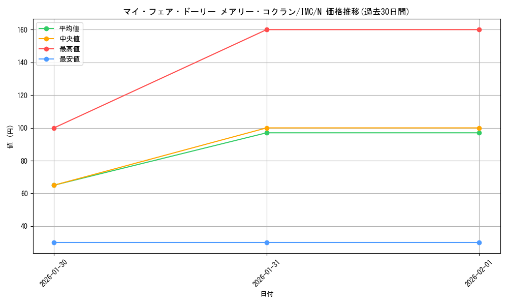 card_3154310_series_3067915_rarity_559585_graph