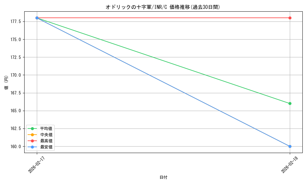 card_316118_series_179055_rarity_323480_graph