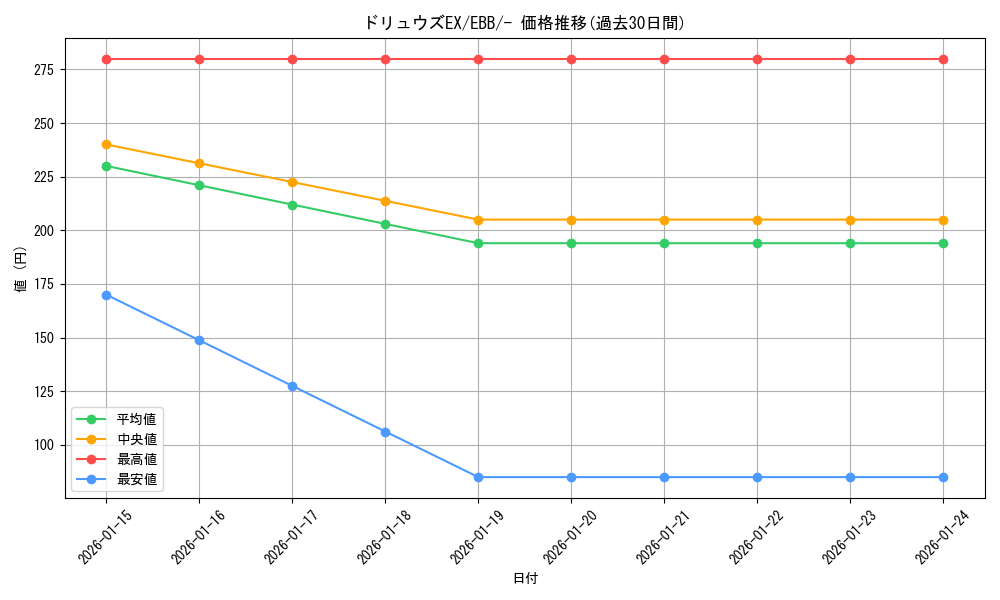 card_31663_series_61149_rarity_95225_graph