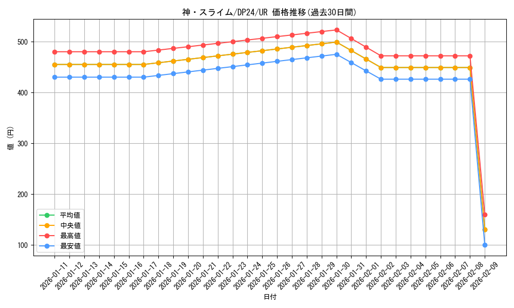 card_3170_series_7107_rarity_7_graph